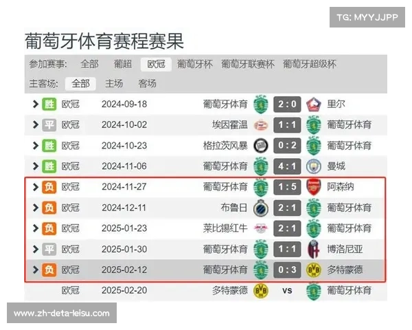 阿莫林坚持3-4-3阵型对阵阿森纳利物浦的表现证明其战术有效性